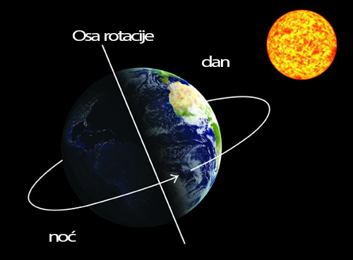 geografija_5_11_5_dan_noc